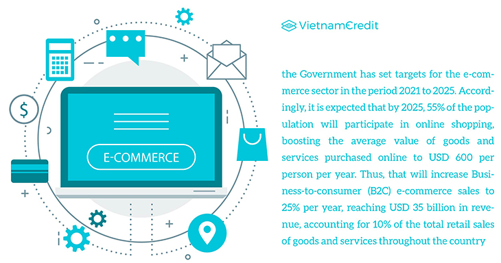  Vietnam’s e-commerce in the context of Covid-19